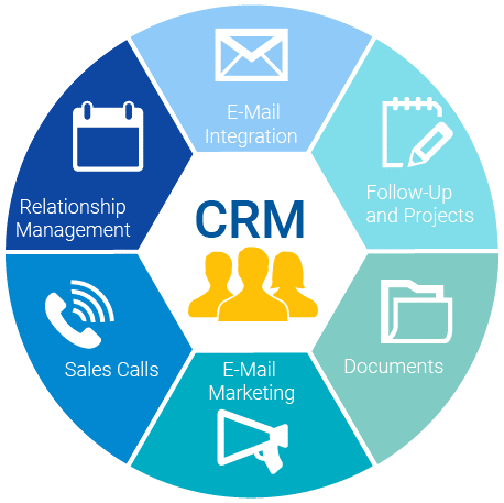 CRM Testing: Improve Customer Relationship - VTEST Blog