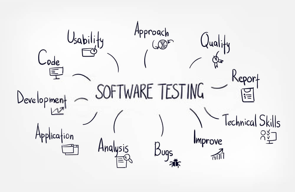 Software Testing: 10 Skills that the future demands