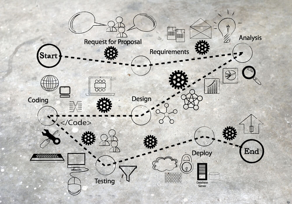 Software Testing Models: 6 Methods and their Pros and Cons